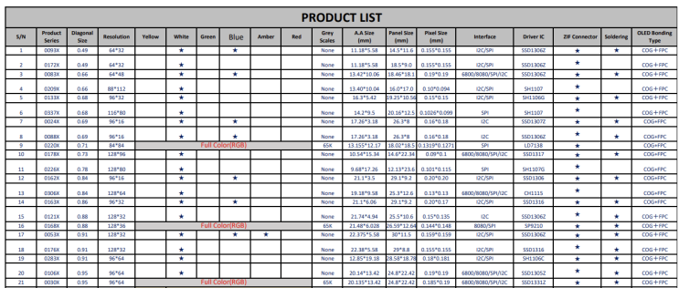  PMOLED standard product list