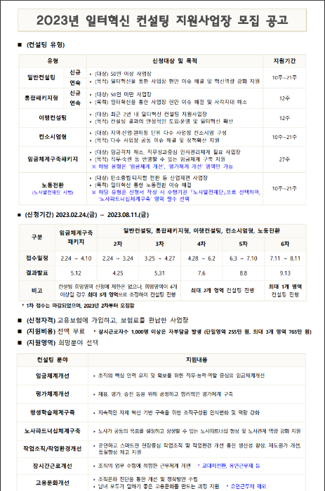 2023년 일터혁신 컨설팅 지원사업장 모집 공고 2023년 일터혁신 컨설팅 지원사업장 모집 공고