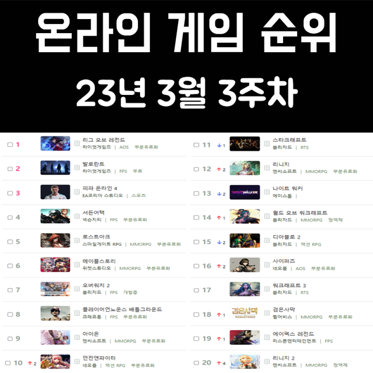 온라인 게임 순위 및 추천 23년 3월 3주차 온라인 게임 순위 및 추천 23년 3월 3주차