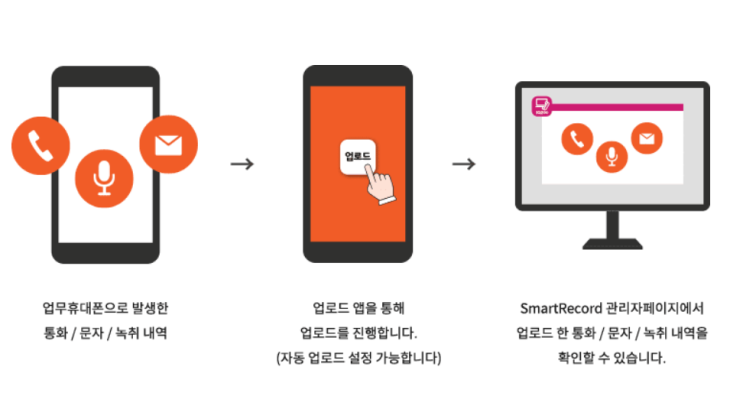 핸드폰 녹취 솔루션