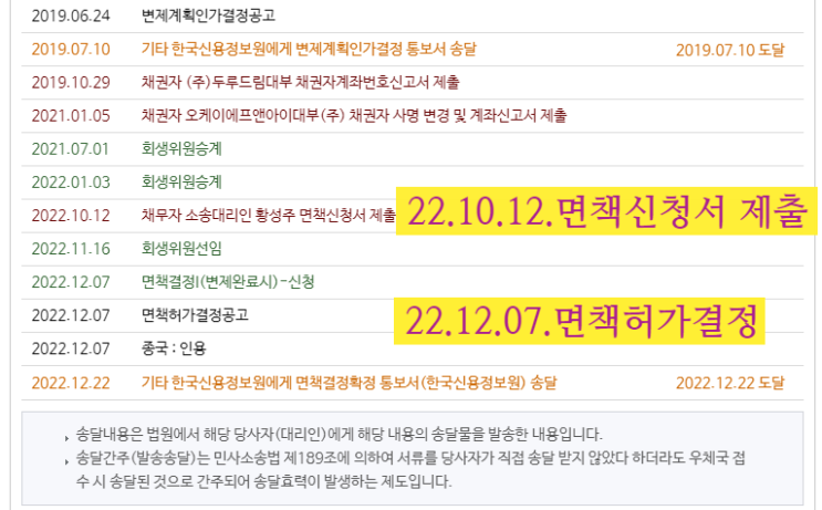  공무원 개인회생, 공무원연금 개인회생, 개인회생불이익, 개인회생단점, 더이상 돌려막지 마시고 개인회생으로 모든채무를 해결 하세요