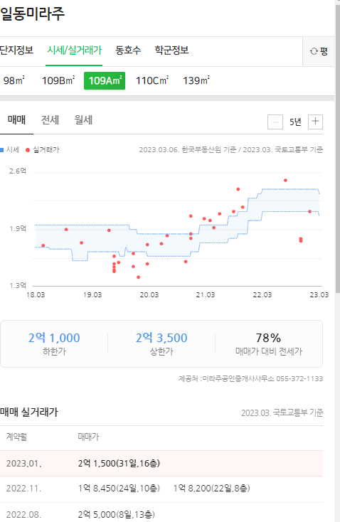 양산 교동 일동미라주 아파트 매각 공고 (시세차익 3천 ~ 4천)