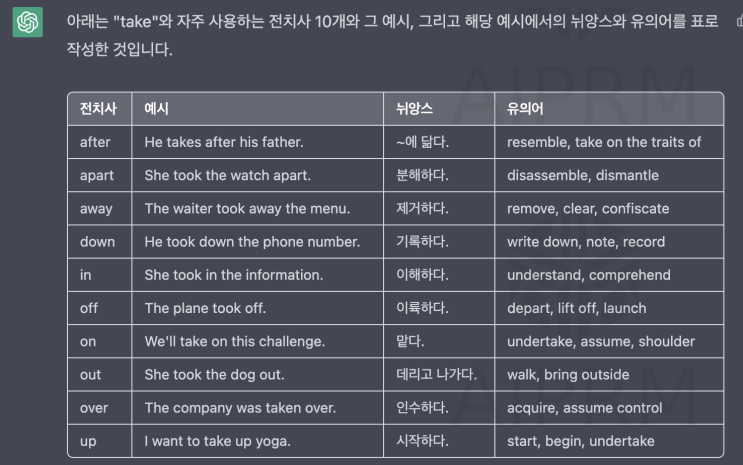  Chatgpt 영어공부 꿀팁 #7 : Take, 자주 사용하는 동사 (Feat, 해리포터)
