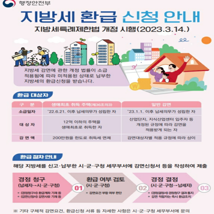 지방세 특례제한법 개정 (지방세 환급 신청 안내) 지방세 특례제한법 개정 (지방세 환급 신청 안내)