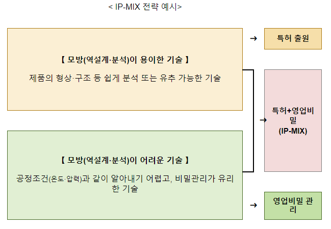 특허청, 기술유출 방지를 위해 맞춤형 상담 강화 특허청, 기술유출 방지를 위해 맞춤형 상담 강화