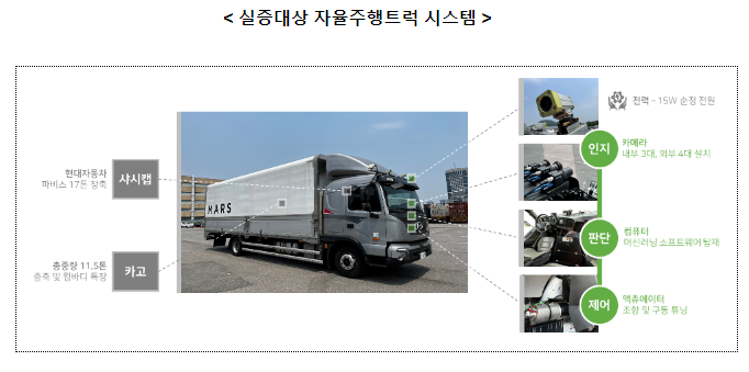 우리 자율주행 기술로 인천에서 부산까지 짐 실어나른다((주)마스오토) 우리 자율주행 기술로 인천에서 부산까지 짐 실어나른다((주)마스오토)