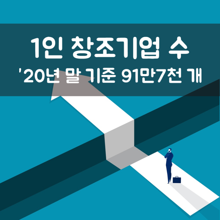  1인 창업기업 수 ’20년 말 기준 91만7천 개