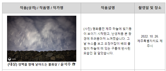 제40회 기상기후 사진·영상 공모전 수상작 발표 제40회 기상기후 사진·영상 공모전 수상작 발표
