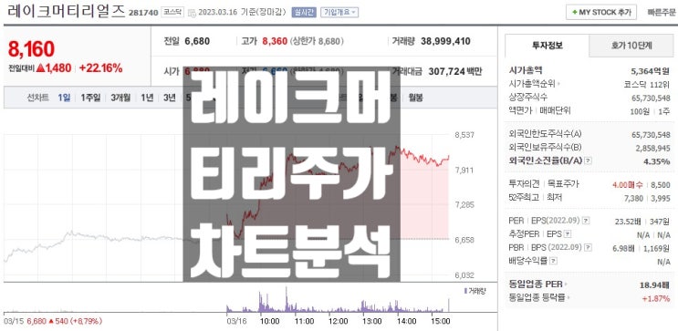  전구체 황화리튬 관련주 레이크머티리얼즈 주가 전망 분석