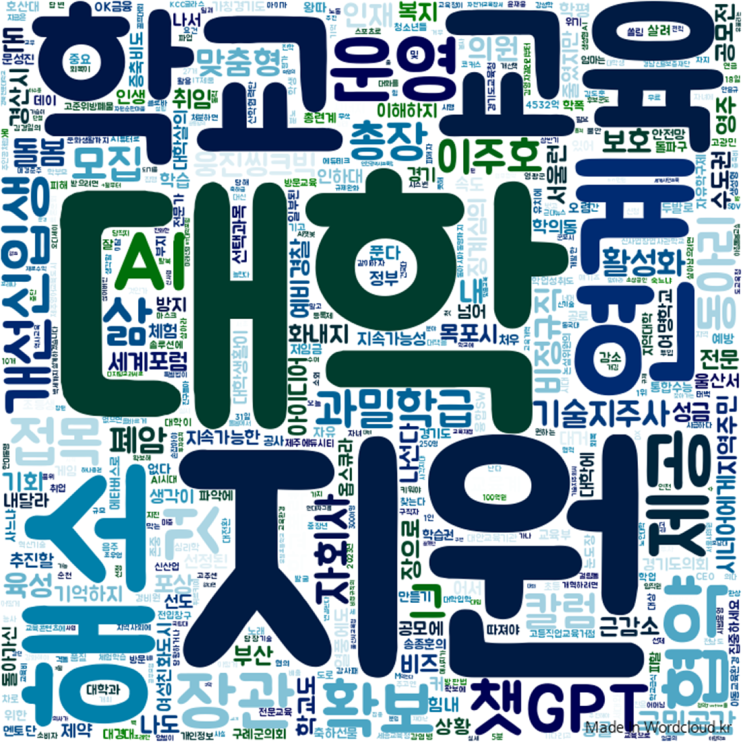 교육뉴스 230316 : 학교폭력 피해인원