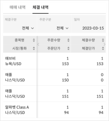 [720] 23년 3월분 미국 개별 주식 매수 완료 : 크레디트스위스 이슈? 그래도 그냥 계속 킵바잉..