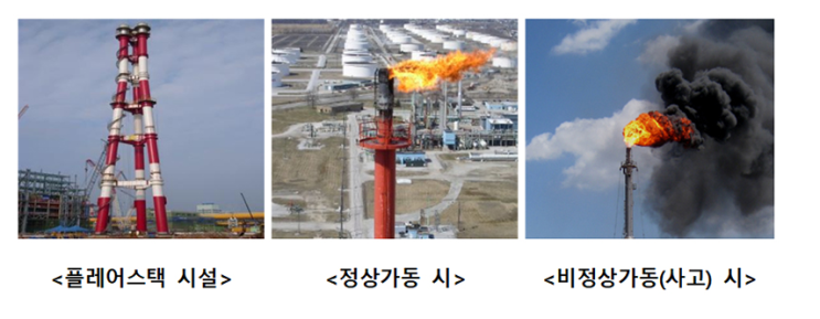 플레어스택 관리기준 합리화…비산배출시설 관리시스템 운영 플레어스택 관리기준 합리화…비산배출시설 관리시스템 운영