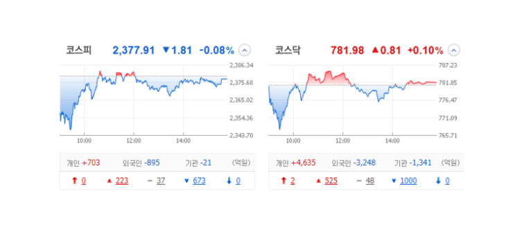 국내 주식 장마감 정리 특징주_23.03.16 (로봇/레인보우로보틱스/뉴로메카/에스비비테크) 국내 주식 장마감 정리 특징주_23.03.16 (로봇/레인보우로보틱스/뉴로메카/에스비비테크)