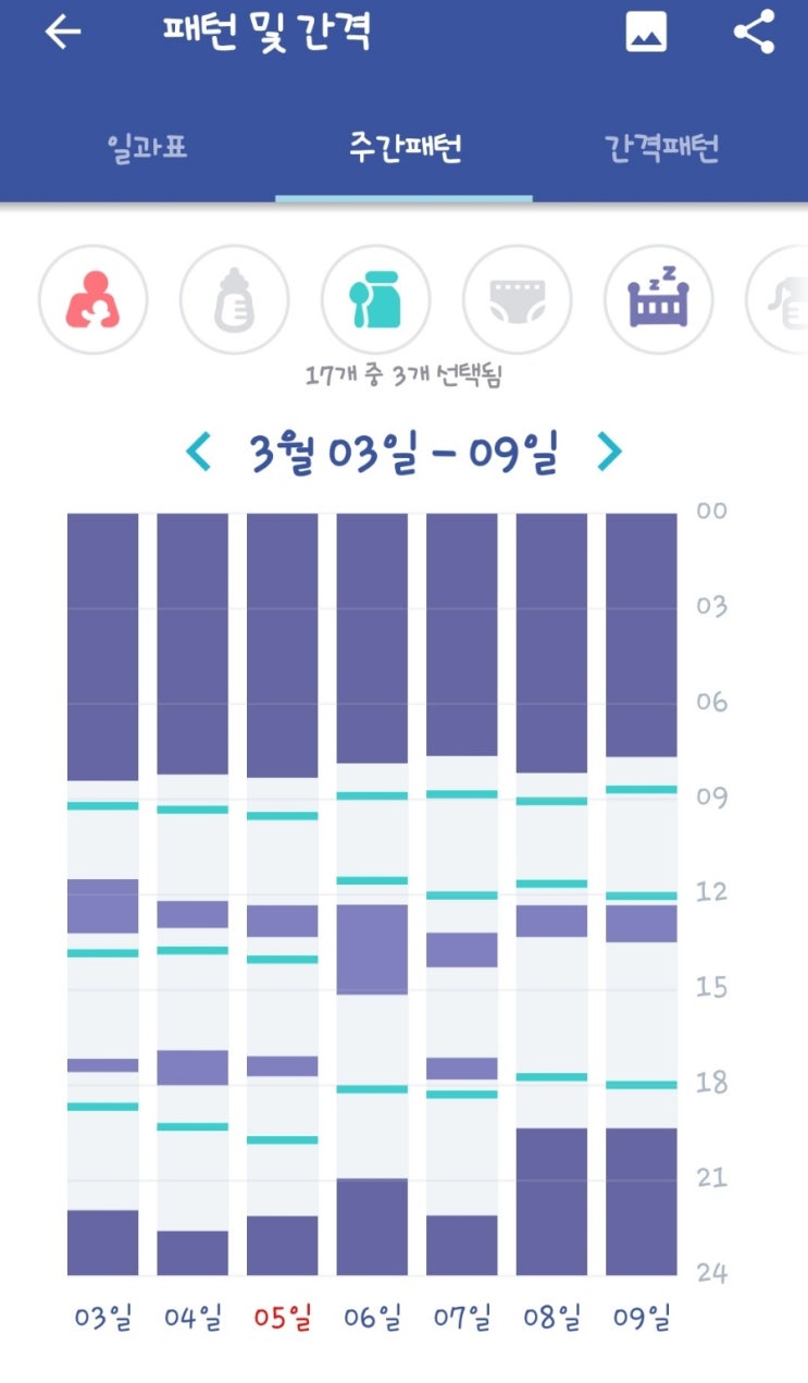  비니의 수면 교육 이야기 1