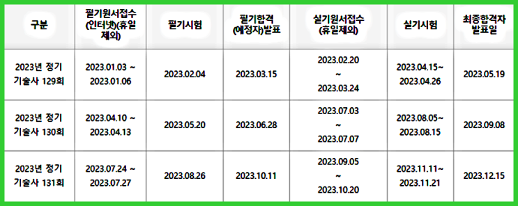  전기자격증 최고는 역시~건축전기설비기술사