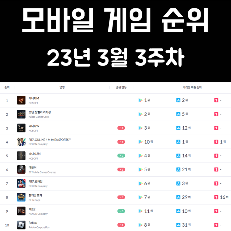 모바일 게임 순위 및 추천 23년 3월 3주차 모바일 게임 순위 및 추천 23년 3월 3주차