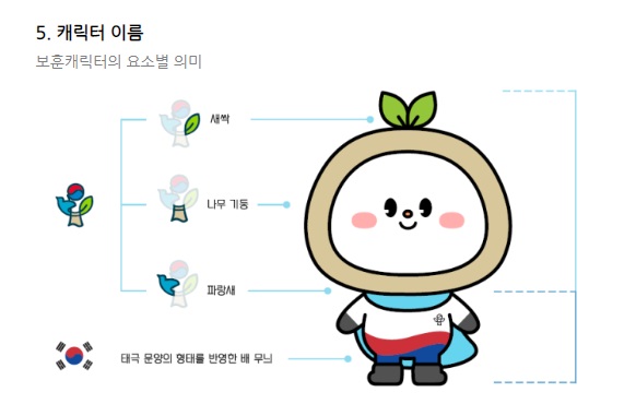  보훈캐릭터 네이밍공모전