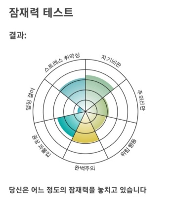  잠재력 테스트(나의 무의식의내력은?,링크o)