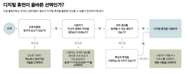 HBR 인간의 얼굴을 한 AI 정리 HBR 인간의 얼굴을 한 AI 정리