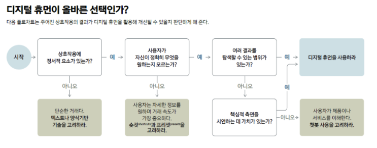 HBR 인간의 얼굴을 한 AI 정리