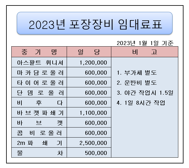 아스팔트포장 장비보유및 아스콘포장 장비단가
