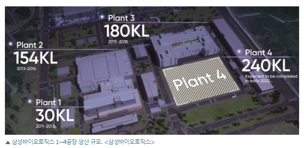 삼성바이오 ,송도에 5공장 건설 삼성바이오 ,송도에 5공장 건설