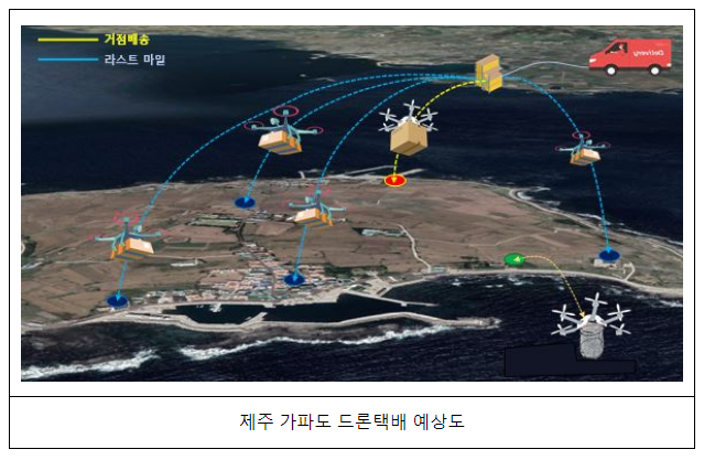 드론배송 상용화 등 지역생활 드론서비스 본격화