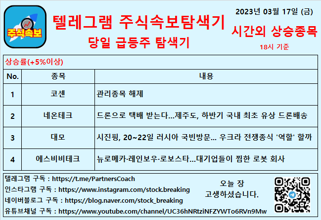  2023년 03월 17일 (금) 시간외상승종목