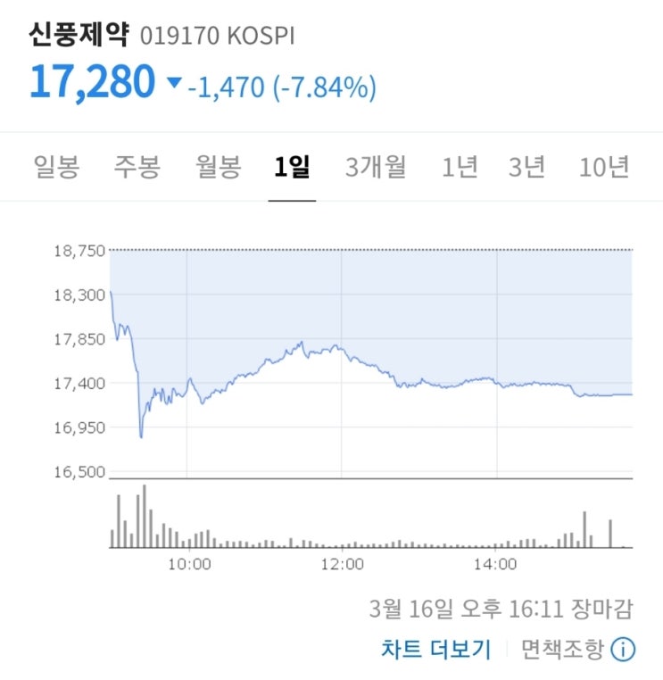 이래도 내리고, 저래도 내리고! 개풍아 어쩌란 말이냐 