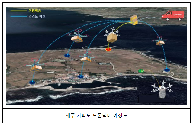 드론배송 상용화 등 지역생활 드론서비스 본격화 드론배송 상용화 등 지역생활 드론서비스 본격화