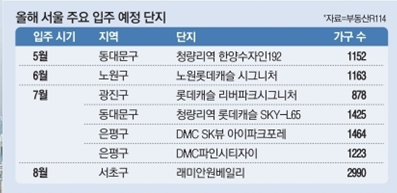 서울 주요 입주예정단지 (5~8월)