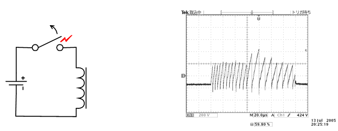  EFT/Burst 시험 요약 자료 (IEC61000-4-4) 버스트 규격요약 자료
