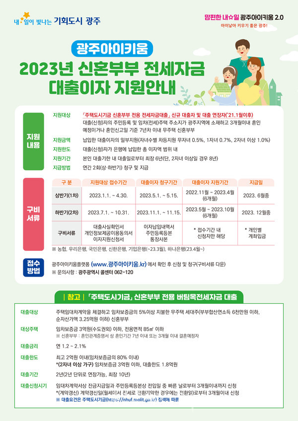 광주광역시, 4월 30일까지 2023년 상반기 신혼부부 전세자금 대출이자 지원 접수