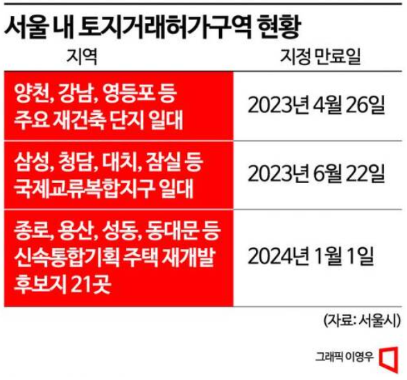  [23.03.17]토지거래허가·재건축 물건...경매 낙찰 문제없을까?
