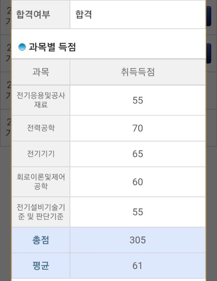  [취업][내돈내산][비전공자] 전기공사기사필기후기, 비전공자의 쌍기사 도전기, 61점 가성비합격, 동일출판사, 2주만에 합격