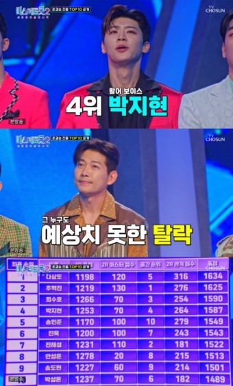  미스터트롯2 탑7 순위