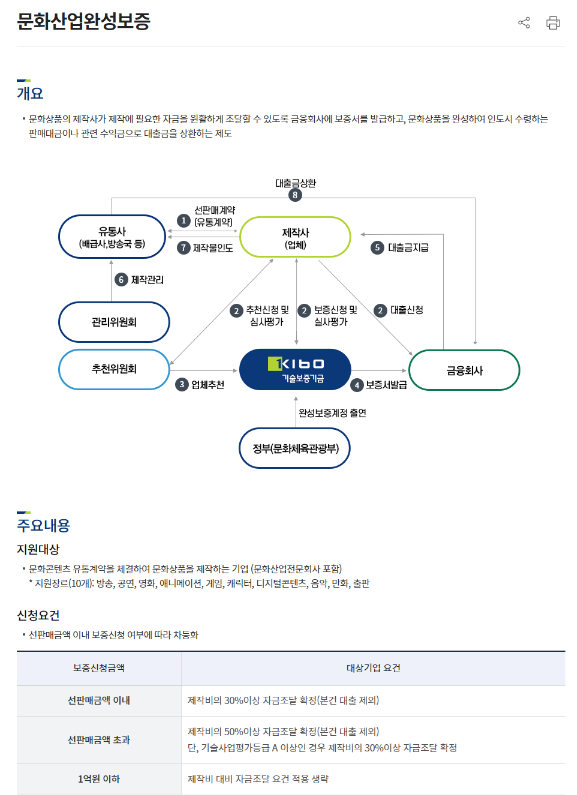 2023년 문화산업완성보증 안내 2023년 문화산업완성보증 안내