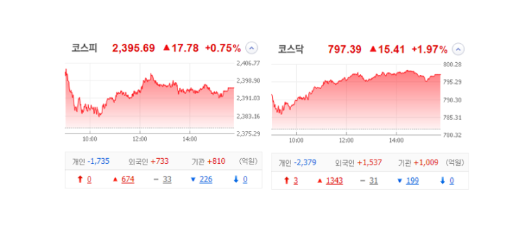 국내 주식 장마감 정리 특징주_23.03.17 (로봇/레인보우로보틱스/뉴로메카/에스피시스템스) 국내 주식 장마감 정리 특징주_23.03.17 (로봇/레인보우로보틱스/뉴로메카/에스피시스템스)