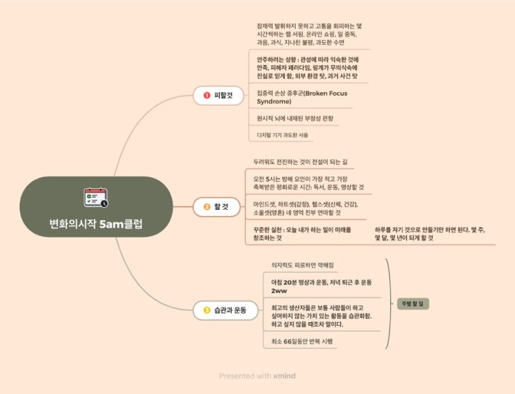 변화의 시작 5AM 클럽 - 로빈 샤르마