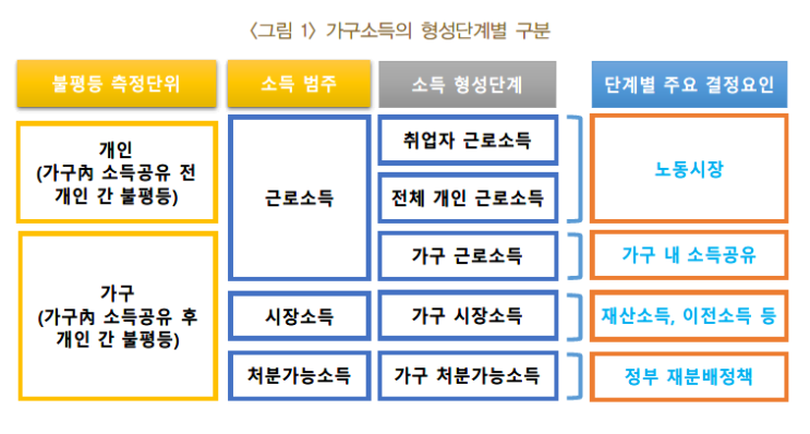  [한은금요강좌 후기] 소득동질혼과 가구구조가 가구소득불평등에 미치는 영향