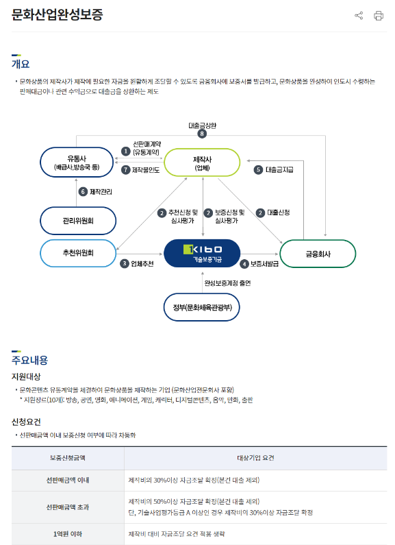 2023년 문화산업완성보증 안내