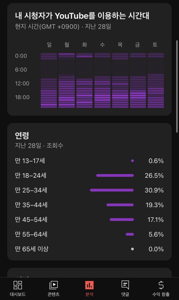  여행 채널 유튜브 조회수 구독자 좋아요 증가 늘리기