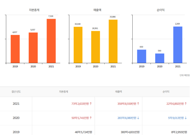  :)  앞으로 대한민국에 더 욱 많아질 직업 불법은 아닌데 양심을 파는 강의에 대한 개인적인 생각 good luck