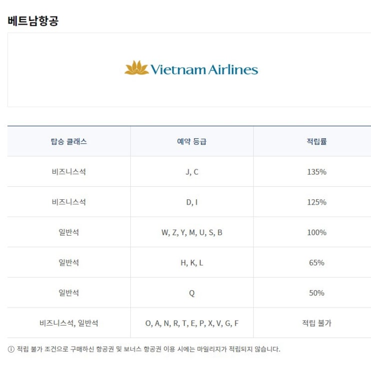  [항공 마일리지 적립] 베트남 항공 이용 후 대한항공 마일리지 적립하기