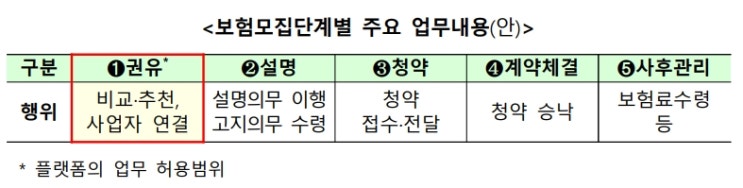 자동차보험, 네이버·카카오서 가입?… 보험사·소비자 실익 여부는