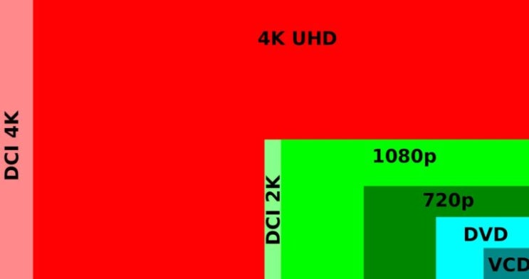  4K 영상 제대로 보자... 샛길로 빠짐 : 엔비디아 RTX VSR (Video Super Resolution) 기술 (1)