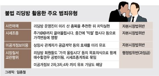 가입비 300만원 '리딩방'의 먹튀 수법…"종목추천→물량 던지기" 가입비 300만원 '리딩방'의 먹튀 수법…"종목추천→물량 던지기"
