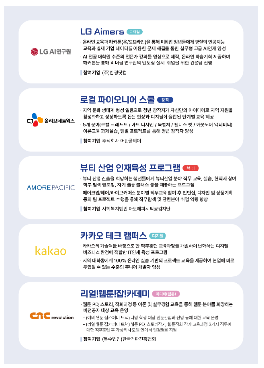 청년도약 멤버십 가입행사(성남 카카오 판교 아지트) 청년도약 멤버십 가입행사(성남 카카오 판교 아지트)