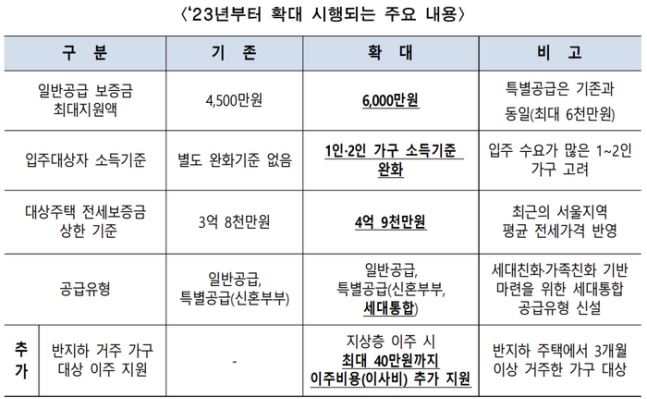  “6천만원 무이자로 빌려드려요”...자격요건 어떻게 되나