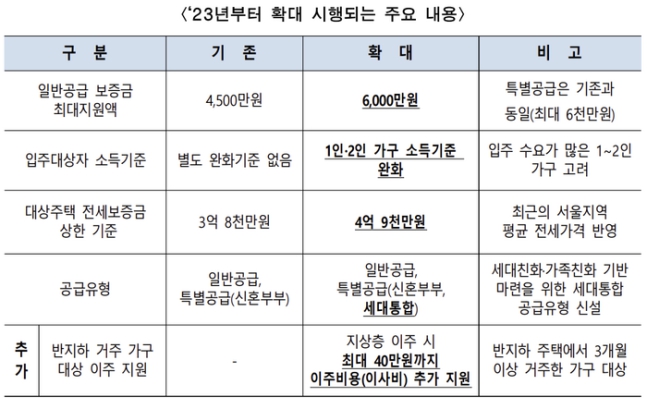 “6천만원 무이자로 빌려드려요”...자격요건 어떻게 되나